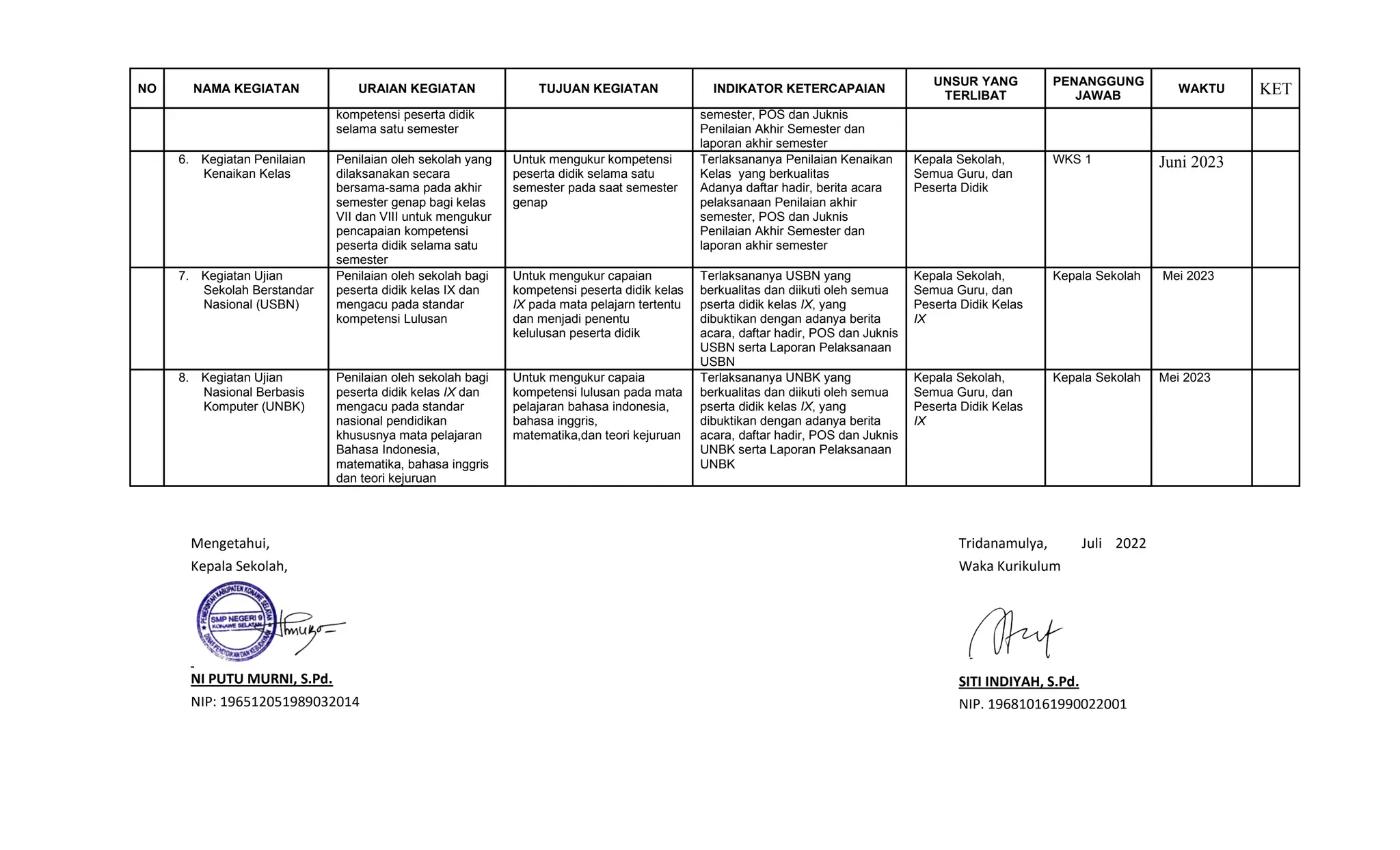 Proker wakur yang sangat berguna sekali bagi kita | PDF