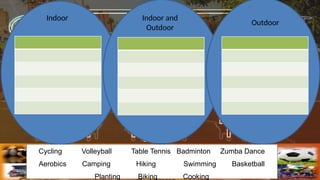 Indoor Indoor and
Outdoor
Outdoor
Cycling Volleyball Table Tennis Badminton Zumba Dance
Aerobics Camping Hiking Swimming Basketball
Planting Biking Cooking
 