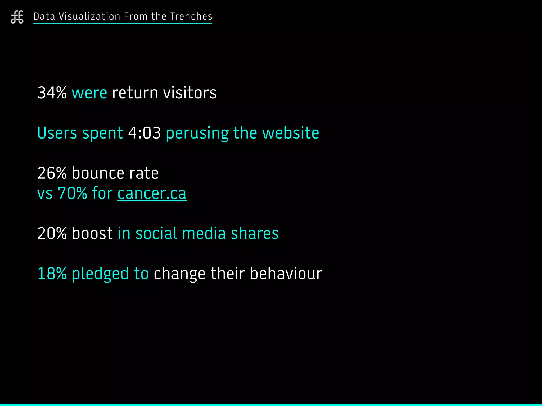 Data Visualization From the Trenches
34% were return visitors
Users spent 4:03 perusing the website
26% bounce rate
vs 70% for cancer.ca
20% boost in social media shares
18% pledged to change their behaviour
 