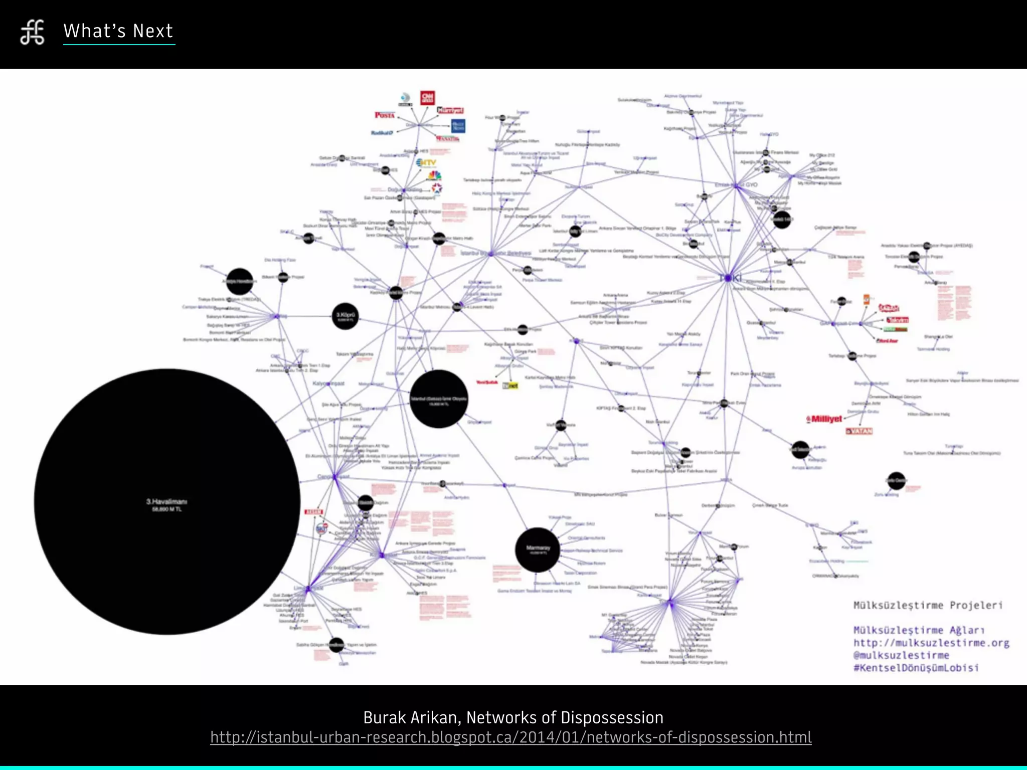 What’s Next
Burak Arikan, Networks of Dispossession
http://istanbul-urban-research.blogspot.ca/2014/01/networks-of-dispossession.html
 