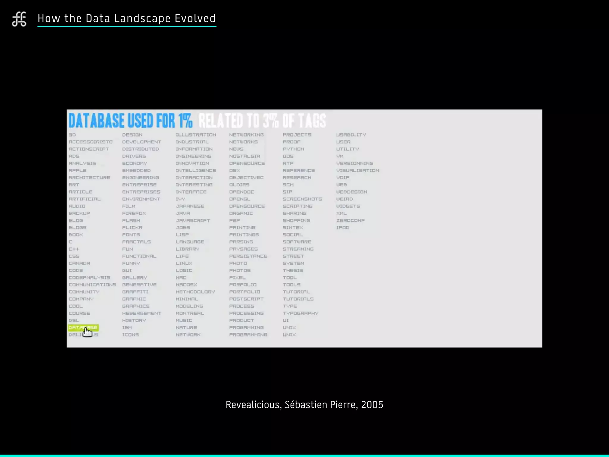 How the Data Landscape Evolved
Revealicious, Sébastien Pierre, 2005
 