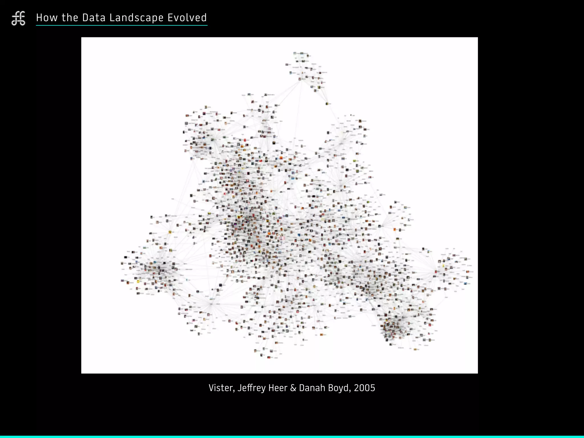 How the Data Landscape Evolved
Vister, Jeﬀrey Heer & Danah Boyd, 2005
 
