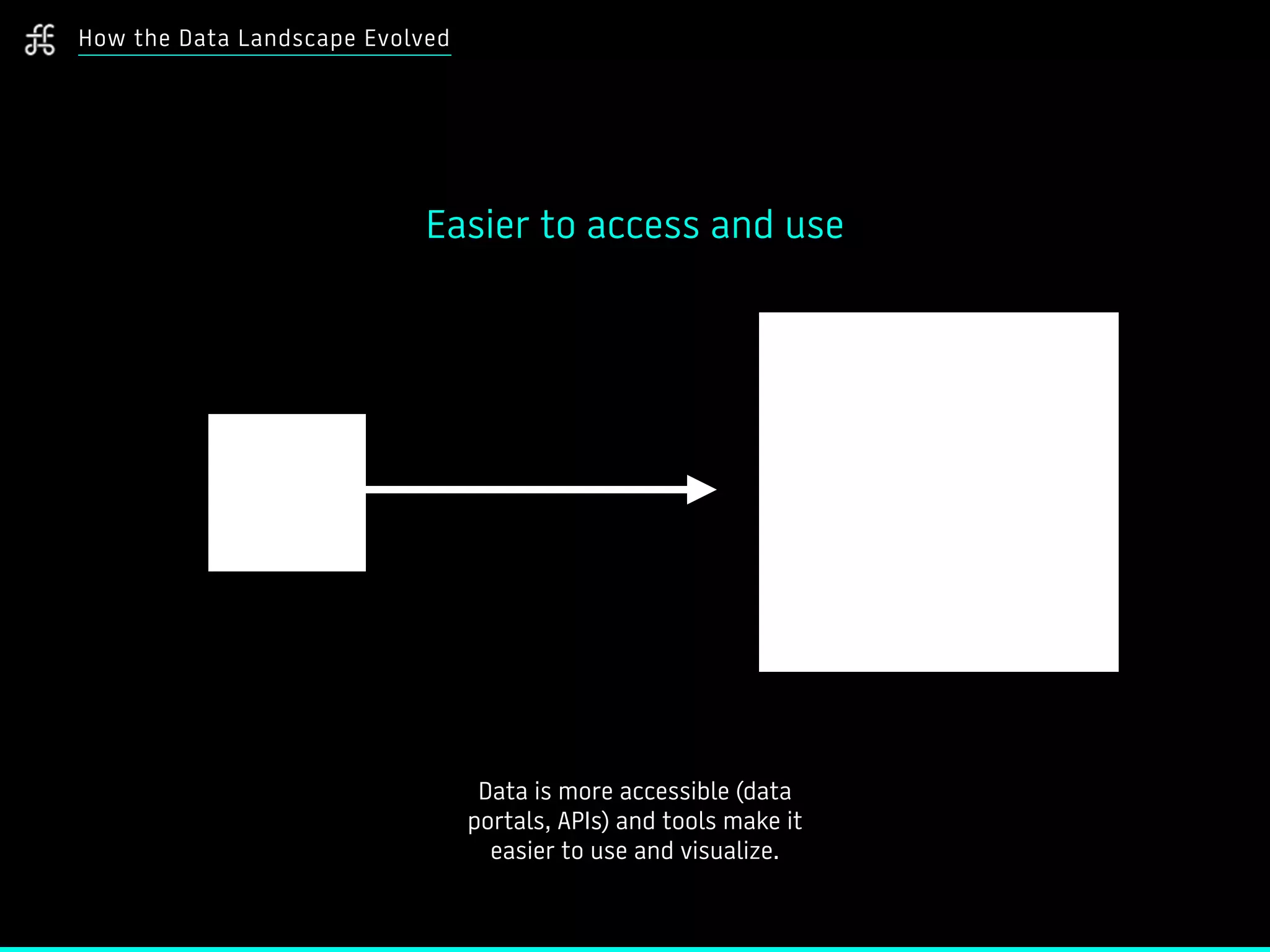 How the Data Landscape Evolved
Data is more accessible (data
portals, APIs) and tools make it
easier to use and visualize.
Easier to access and use
 