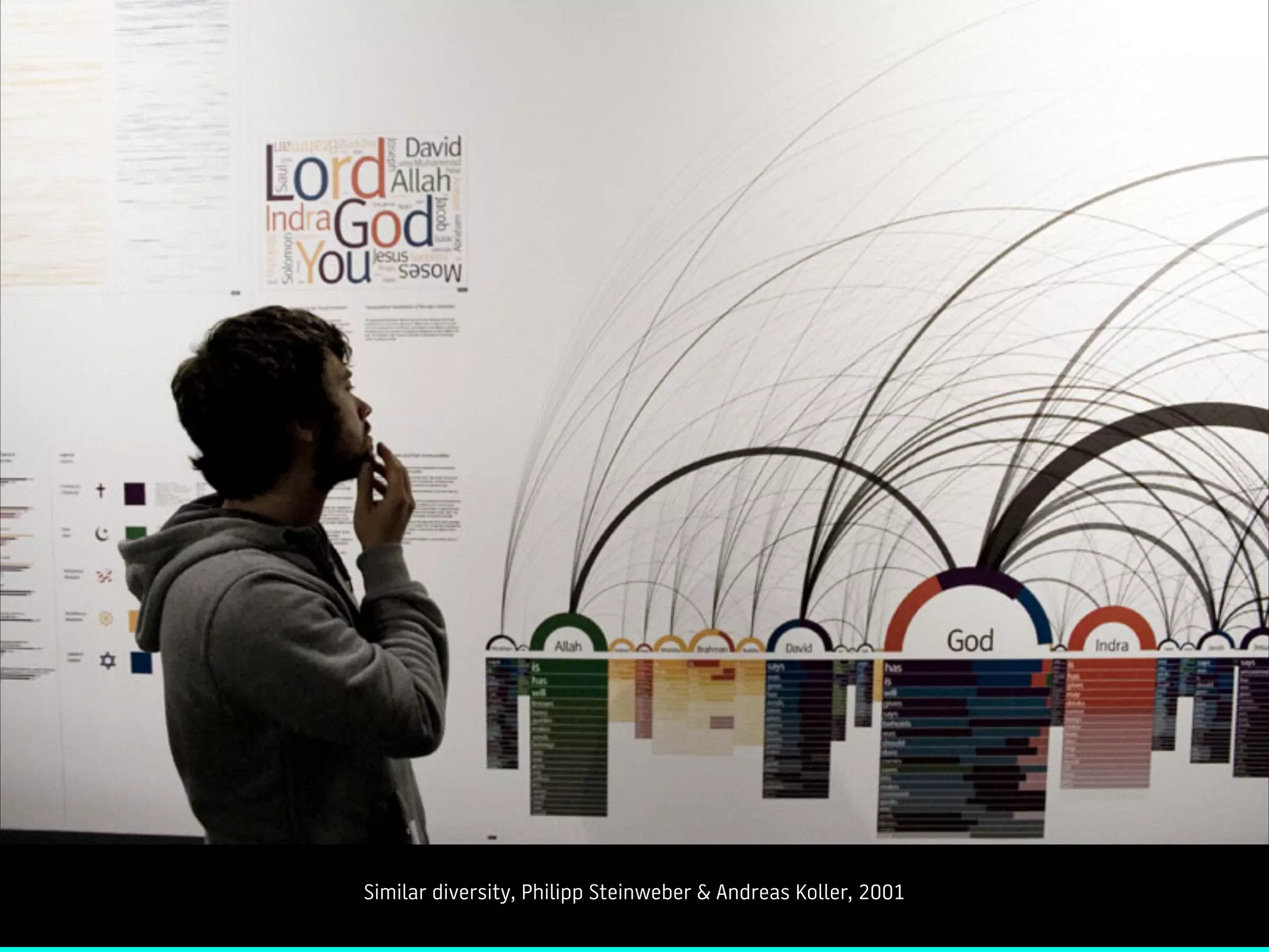 Similar diversity, Philipp Steinweber & Andreas Koller, 2001
 