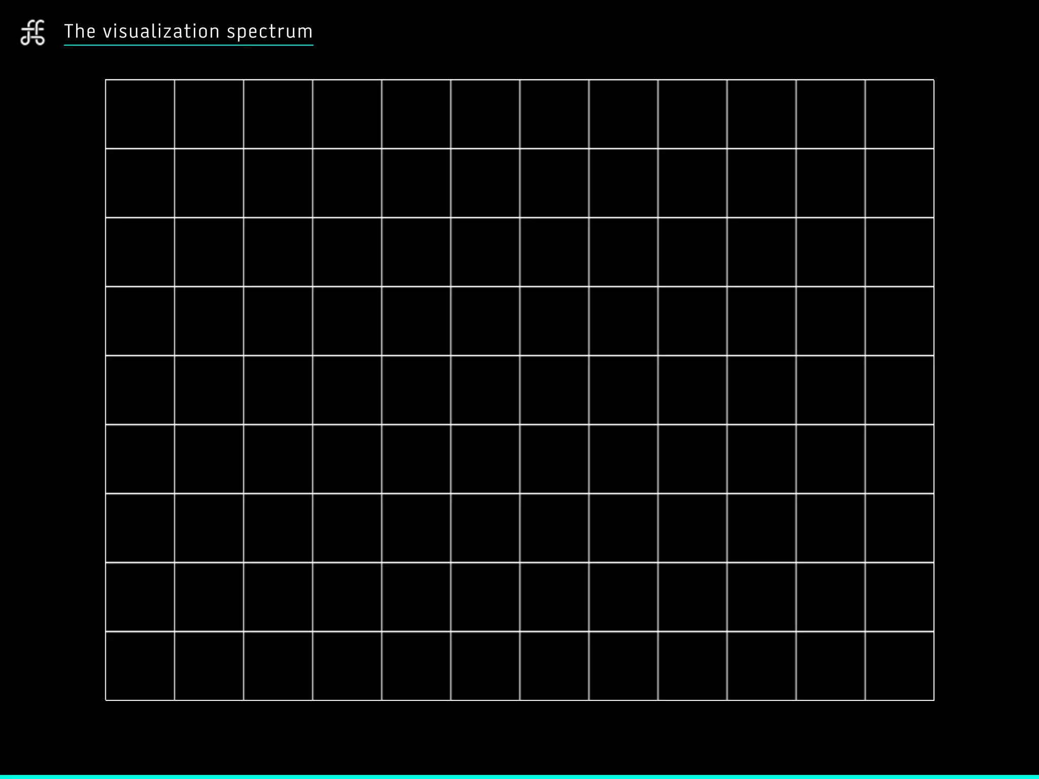 The visualization spectrum
 