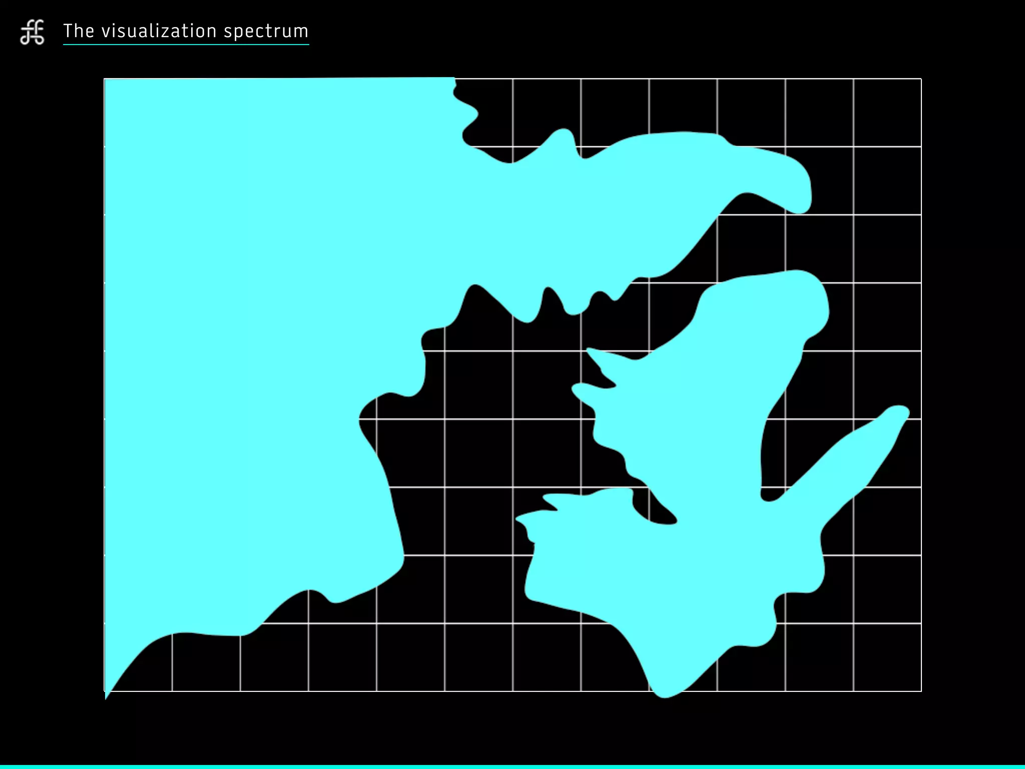 The visualization spectrum
 