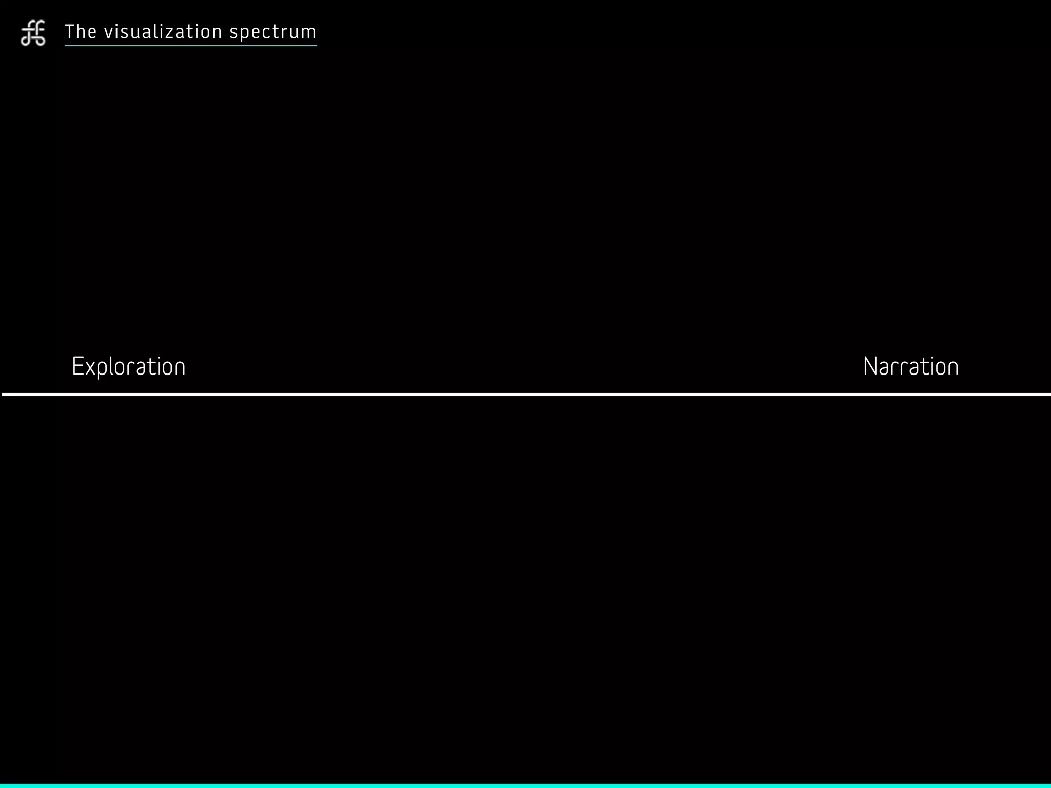 The visualization spectrum
Exploration Narration
 