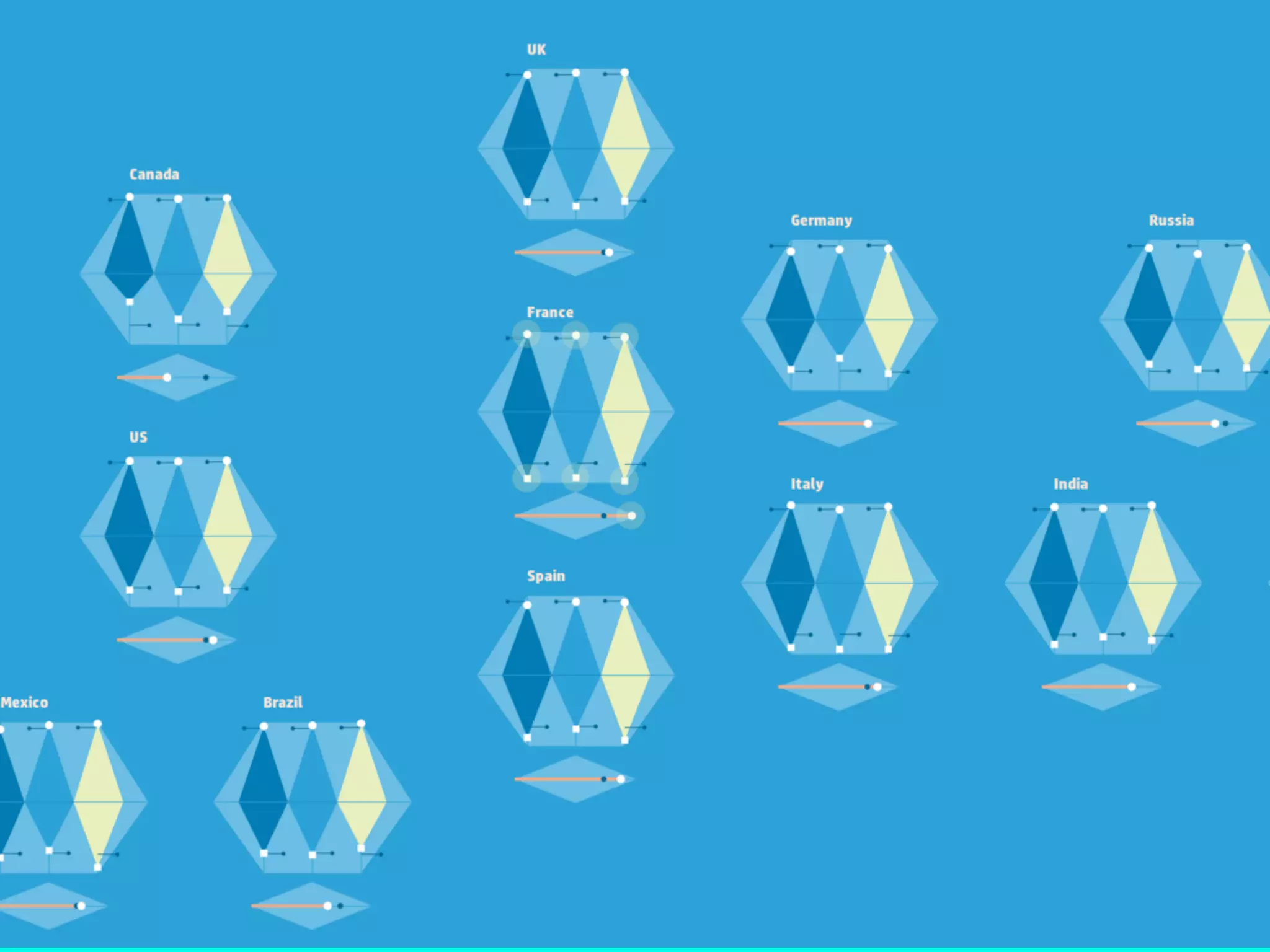 The visualization spectrum
 