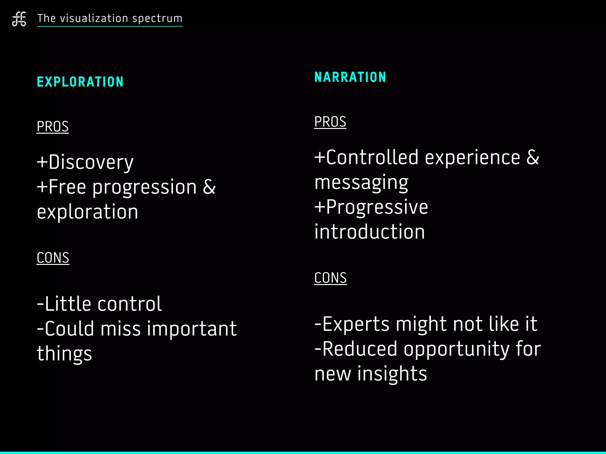 The visualization spectrum
EXPLORATION
PROS
+Discovery
+Free progression &
exploration
CONS
-Little control
-Could miss important
things
NARRATION
PROS
+Controlled experience &
messaging
+Progressive
introduction
CONS
-Experts might not like it
-Reduced opportunity for
new insights
 