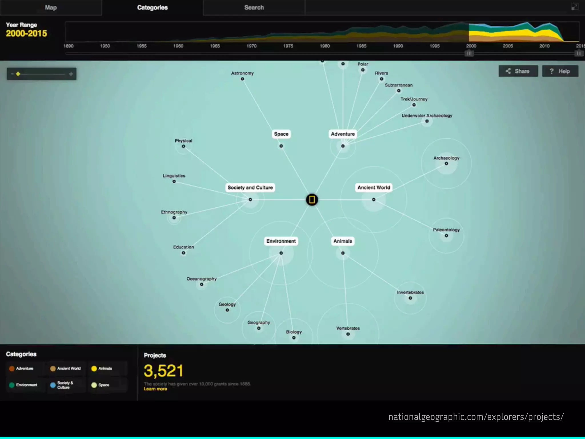 nationalgeographic.com/explorers/projects/
 