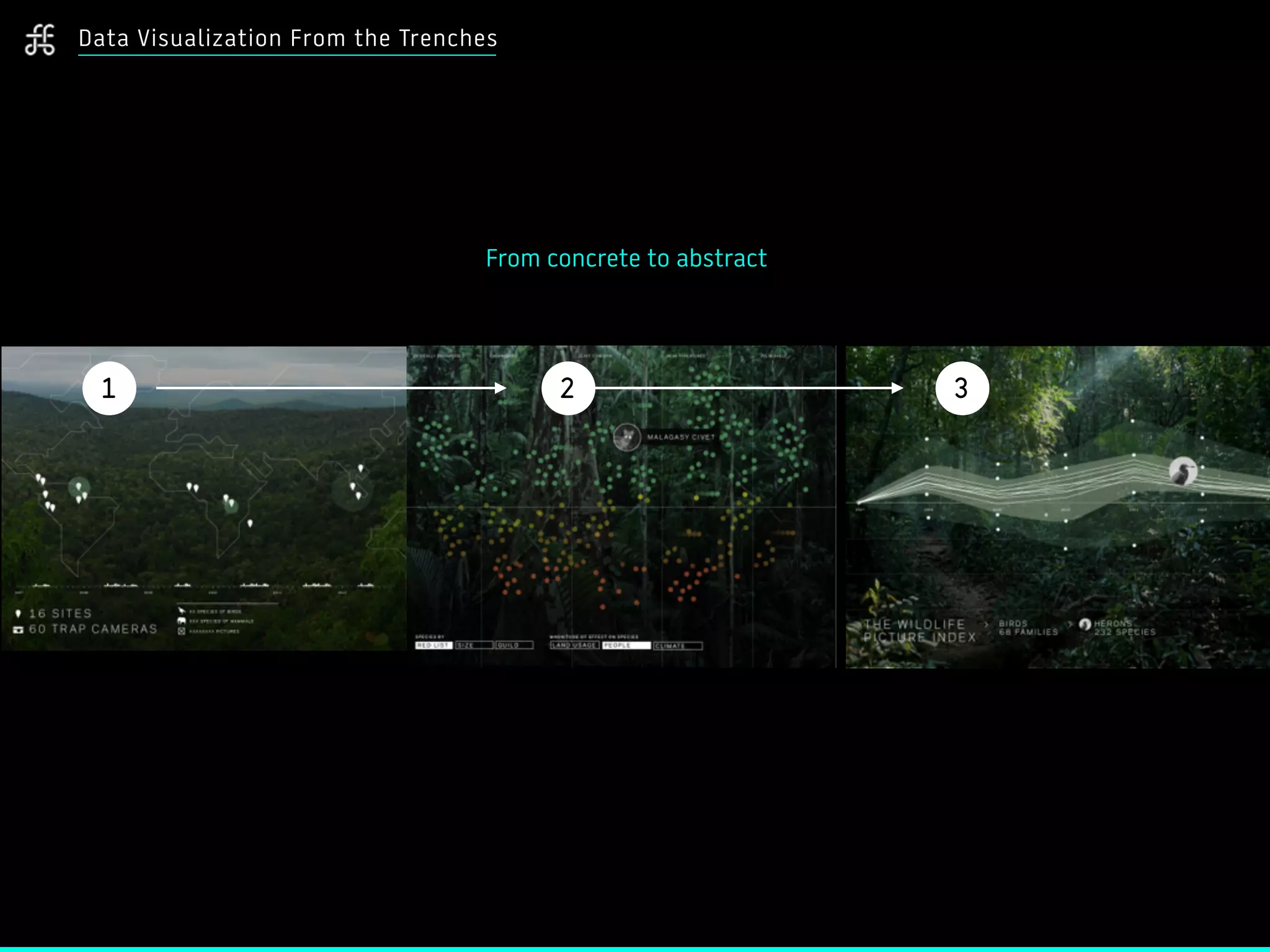 Data Visualization From the Trenches
1 2 3
From concrete to abstract
 