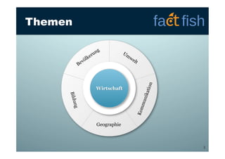 Themen

ng
Bildu

Geographie

3

 