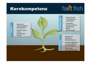 Kernkompetenz
 

 

Zugriff auf
unterschiedliche
Datenquellen

 

Speicherung in
einem
einheitlichen
Format

Automatiserte
Verarbeitungsmöglichkeit

 

Ausgreiftes
Datenmodell zur
Speicherung
großer
Datenmengen

 

Katalog mit
mehreren
Hierchieebenen

 

Analysemöglichkeit
en wie Vergleiche
und Drill-Down

 

Charts und
Kartendarstellung

5

 