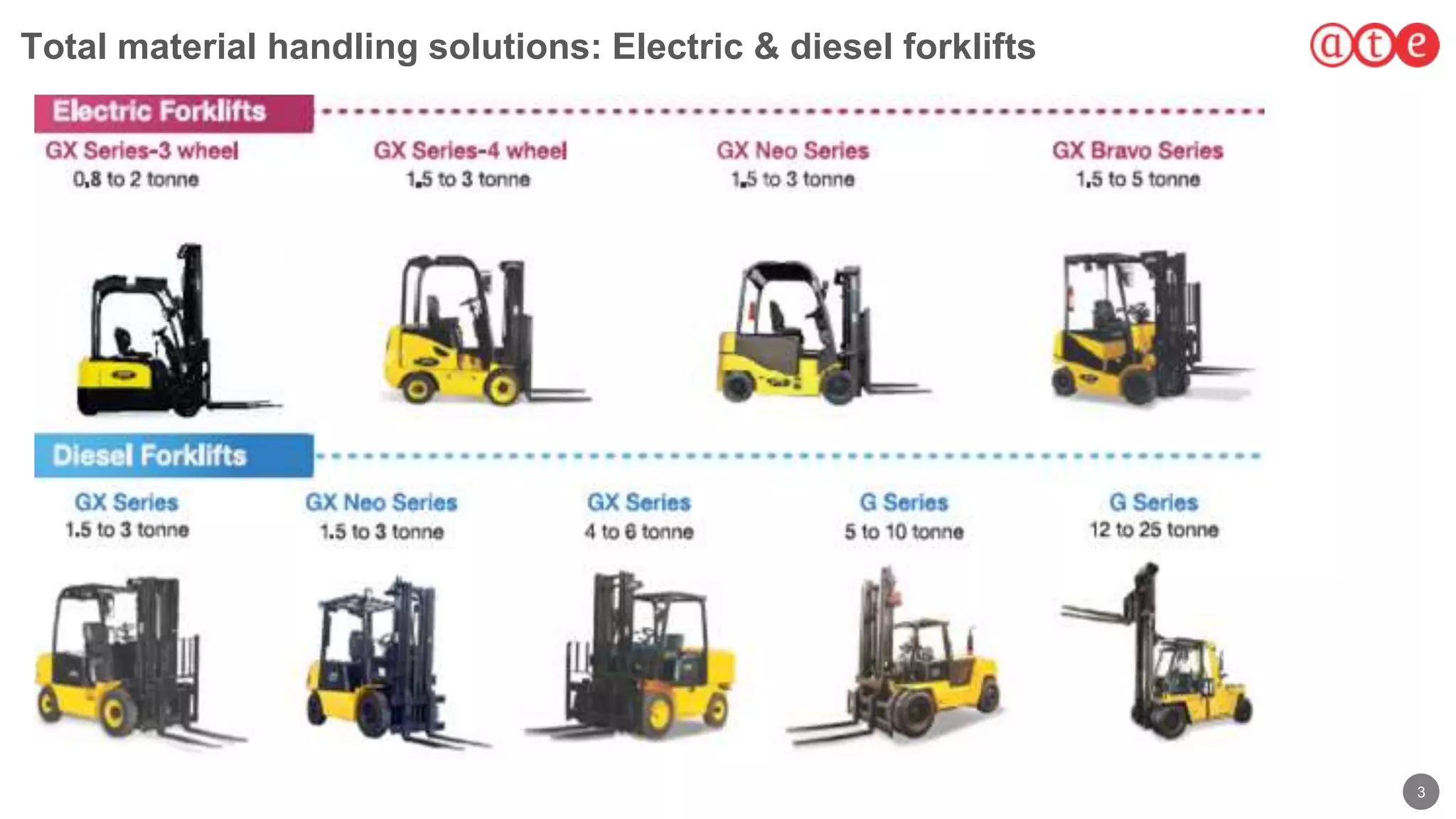 Material handling equipment from Godrej PPT