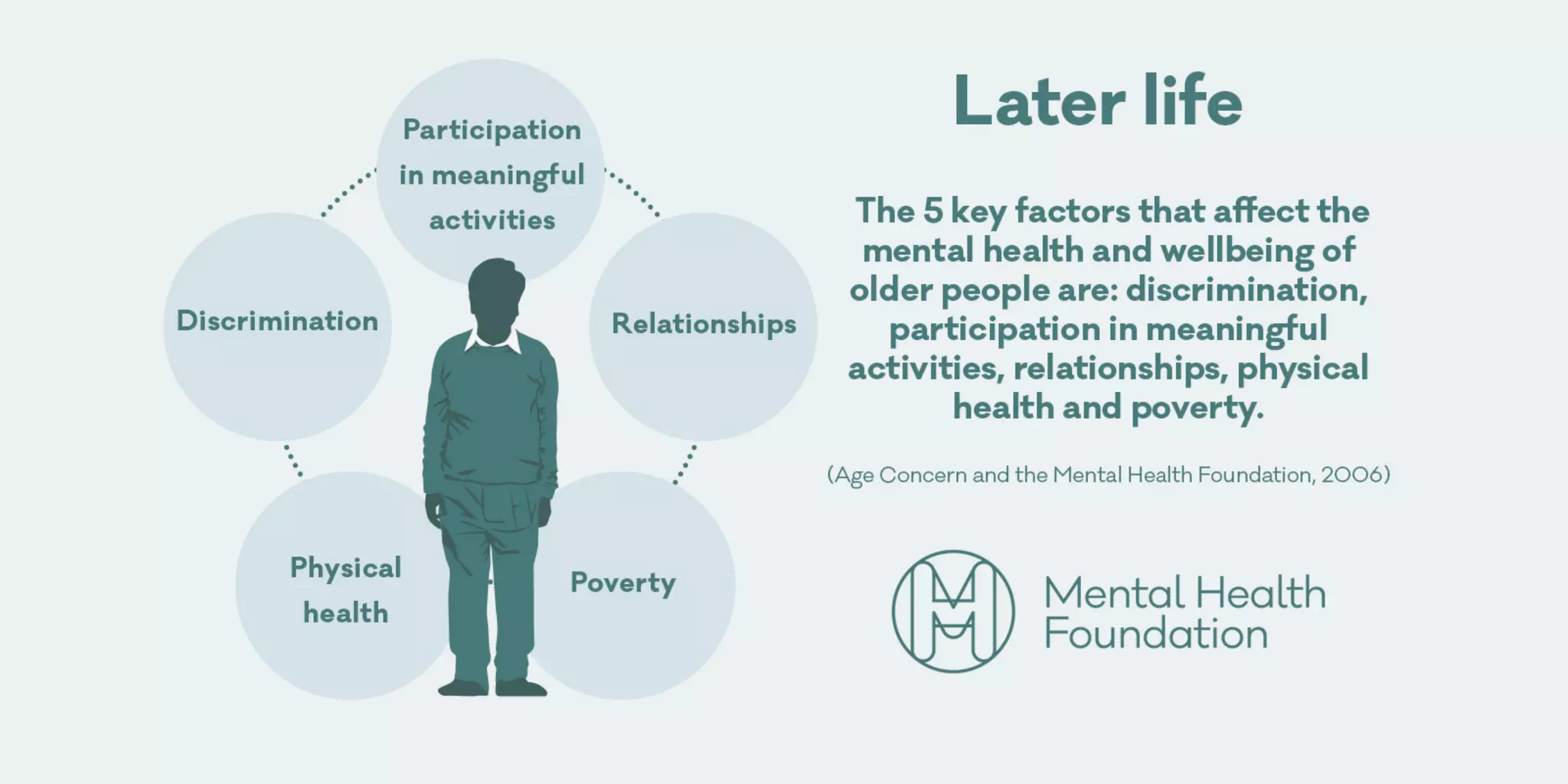 Mental health across a lifespan | PDF