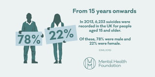 Mental health across a lifespan | PDF