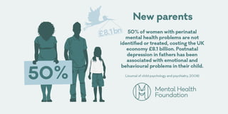Mental health across a lifespan
