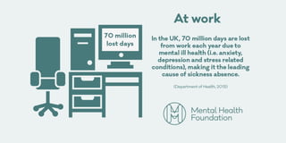 Mental health across a lifespan | PDF
