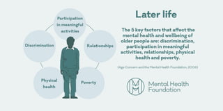 Mental health across a lifespan | PDF