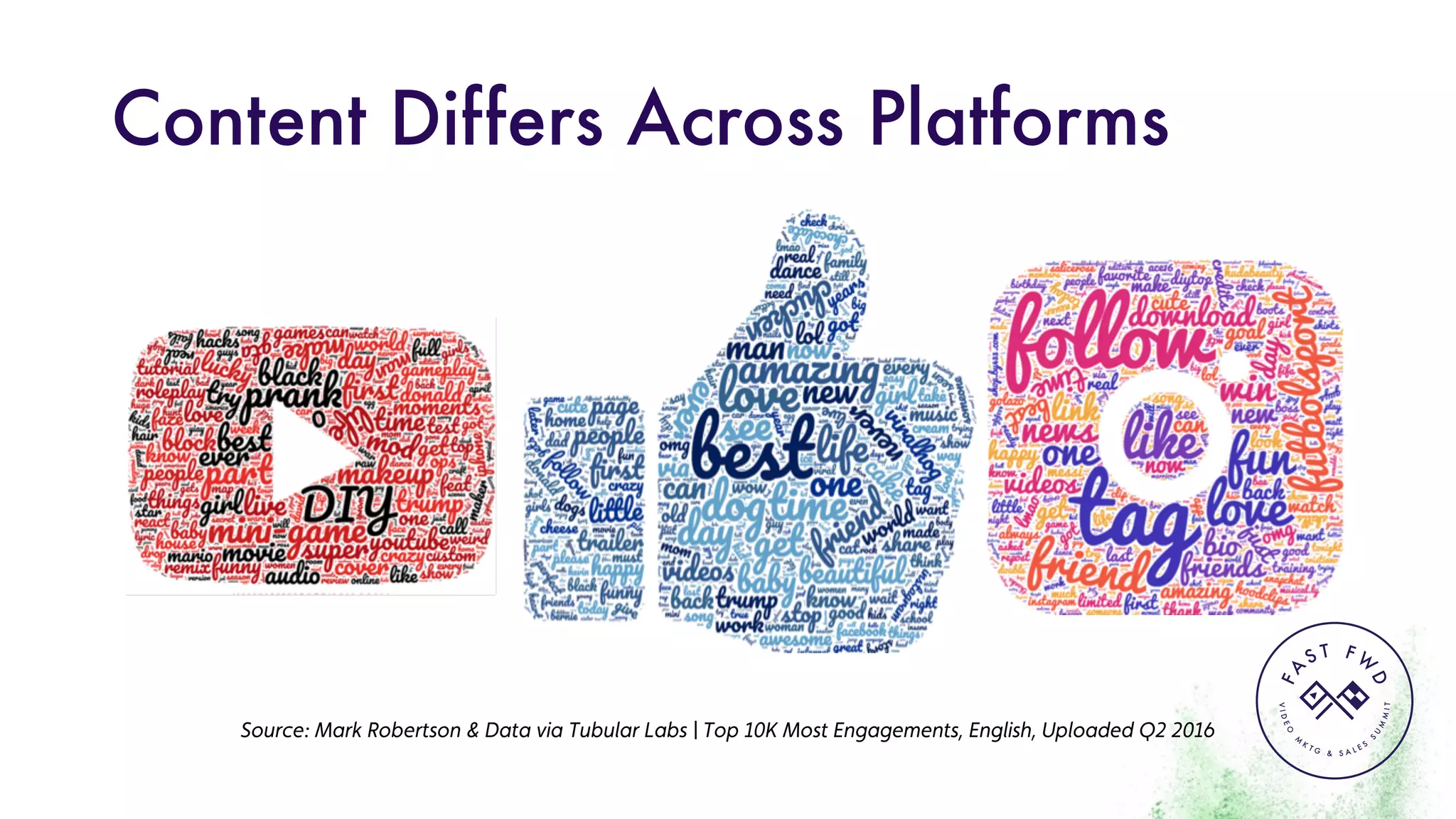 VIDEO
M
K
T G & S A L E S
S
U
M
MIT
FA
S T F W
D
Source: Mark Robertson & Data via Tubular Labs | Top 10K Most Engagements, English, Uploaded Q2 2016
Content Differs Across Platforms
 