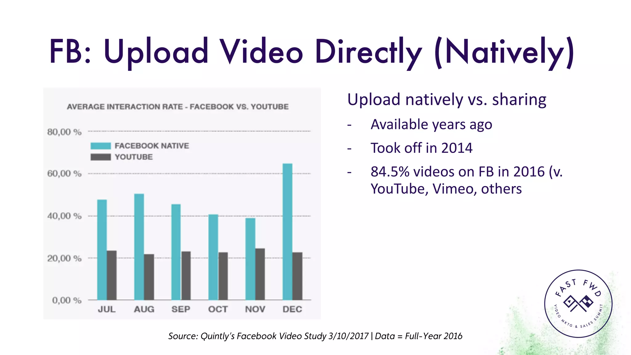 VIDEO
M
K
T G & S A L E S
S
U
M
MIT
FA
S T F W
D
FB: Upload Video Directly (Natively)
Upload	natively	vs.	sharing
- Available	years	ago
- Took	off	in	2014
- 84.5%	videos	on	FB	in	2016	(v.	
YouTube,	Vimeo,	others
Source: Quintly’s Facebook Video Study 3/10/2017 | Data = Full-Year 2016
 