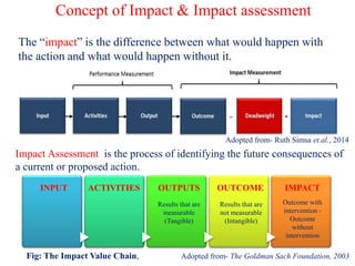 Concept of Impact & Impact assessment
Impact Assessment is the process of identifying the future consequences of
a current or proposed action.
The “impact” is the difference between what would happen with
the action and what would happen without it.
Adopted from- Ruth Simsa et.al., 2014
OUTCOME IMPACTINPUT ACTIVITIES OUTPUTS
Results that are
measurable
(Tangible)
Results that are
not measurable
(Intangible)
Outcome with
intervention -
Outcome
without
intervention
Fig: The Impact Value Chain, Adopted from- The Goldman Sach Foundation, 2003
 