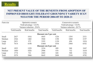 NET PRESENT VALUE OF THE BENEFITS FROM ADOPTION OF
IMPROVED DROUGHT-TOLERANT GROUNDNUT VARIETY ICGV
91114 FOR THE PERIOD 2004-05 TO 2020-21
Results
 