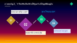 e¨emv‡q Z_¨ I †hvMv‡hvM cÖhyw³i cÖ‡qvRbxqZv 7
01
02
03
04
ক জ্যর গবত ও দেত ব্ৃবি
দ্রুত বসি ন্তগ্রহি
ময গ জ্য গ ব্যয় হ্র স
তজ্থযরদ্রুত প্র বি ও মপ্ররি
 
