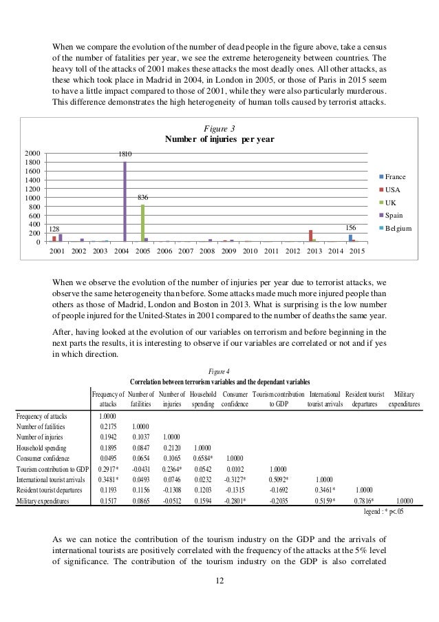 Masters thesis and terrorist sanctuary