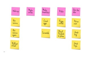 11
Hit
snooze
Hit
snooze
again
Roll out
of bed
Crack
eggs
Scramble
Put on
coat
Grab
bag
Grab
keys
Wake up Make
coffee
Make
breakfast Relax Out the
door
Enjoy
coffee
Read
Facebook
on phone
 