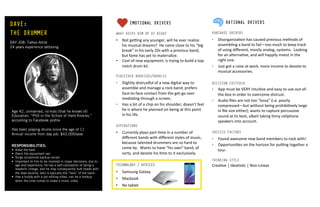 EMOTIONAL DRIVERS	
  
WHAT KEEPS HIM UP AT NIGHT
•  Not	
  ge'ng	
  any	
  younger,	
  will	
  he	
  ever	
  realize	
  
his	
  musical	
  dreams?	
  	
  He	
  came	
  close	
  to	
  his	
  “big	
  
break”	
  in	
  his	
  early	
  20s	
  with	
  a	
  previous	
  band,	
  
but	
  fame	
  has	
  yet	
  to	
  materialize.	
  
•  Cost	
  of	
  new	
  equipment;	
  is	
  trying	
  to	
  build	
  a	
  top-­‐
notch	
  drum	
  kit.	
  
PERCEIVED BARRIERS/HURDLES
•  Slightly	
  distrusHul	
  of	
  a	
  new	
  digital	
  way	
  to	
  
assemble	
  and	
  manage	
  a	
  rock	
  band;	
  prefers	
  
face-­‐to-­‐face	
  contact	
  from	
  the	
  get-­‐go	
  over	
  
mediaIng	
  through	
  a	
  screen.	
  
•  Has	
  a	
  bit	
  of	
  a	
  chip	
  on	
  his	
  shoulder;	
  doesn’t	
  feel	
  
he	
  is	
  where	
  he	
  planned	
  on	
  being	
  at	
  this	
  point	
  
in	
  his	
  life.	
  
ASPIRATIONS
•  Currently	
  plays	
  part-­‐Ime	
  in	
  a	
  number	
  of	
  
diﬀerent	
  bands	
  with	
  diﬀerent	
  styles	
  of	
  music,	
  
because	
  talented	
  drummers	
  are	
  so	
  hard	
  to	
  
come	
  by.	
  	
  Wants	
  to	
  have	
  “his	
  own”	
  band,	
  of	
  
sorts,	
  and	
  devote	
  his	
  Ime	
  to	
  it	
  exclusively.	
  	
  
TECHNOLOGY / DEVICES
•  Samsung	
  Galaxy	
  
•  Macbook	
  
•  No	
  tablet	
  
RATIONAL DRIVERS
PURCHASE DRIVERS
•  DisorganizaIon	
  has	
  caused	
  previous	
  methods	
  of	
  
assembling	
  a	
  band	
  to	
  fail—too	
  much	
  to	
  keep	
  track	
  
of	
  using	
  diﬀerent,	
  mostly	
  analog,	
  systems.	
  	
  Looking	
  
for	
  an	
  alternaIve,	
  and	
  will	
  happily	
  invest	
  in	
  the	
  
right	
  one.	
  
•  Just	
  got	
  a	
  raise	
  at	
  work,	
  more	
  income	
  to	
  devote	
  to	
  
musical	
  accessories.	
  
DECISION CRITERIA
•  App	
  must	
  be	
  VERY	
  intuiIve	
  and	
  easy	
  to	
  use	
  out-­‐of-­‐
the-­‐box	
  in	
  order	
  to	
  overcome	
  distrust.	
  
•  Audio	
  ﬁles	
  are	
  not	
  too	
  “lossy”	
  (i.e.	
  poorly	
  
compressed—but	
  without	
  being	
  prohibiIvely	
  large	
  
in	
  ﬁle	
  size	
  either);	
  wants	
  to	
  capture	
  percussive	
  
sound	
  at	
  its	
  best,	
  albeit	
  taking	
  Inny	
  cellphone	
  
speakers	
  into	
  account.	
  
SUCCESS FACTORS
•  Found	
  awesome	
  new	
  band	
  members	
  to	
  rock	
  with!	
  
•  OpportuniIes	
  on	
  the	
  horizon	
  for	
  pu'ng	
  together	
  a	
  
tour.	
  
	
  
THINKING STYLE
CreaIve	
  |	
  IdealisIc	
  |	
  Non-­‐Linear	
  
DAVE:
THE DRUMMER
DAY JOB: Tattoo Artist
24 years experience tattooing
Age 42, unmarried, no kids (that he knows of)
Education: “PhD in the School of Hard Knocks,”
according to Facebook profile
Has been playing drums since the age of 11
Annual income from day job: $42,000/year
RESPONSIBILITIES:
•  Keep the beat
•  Owns the equipment van
•  Sings occasional backup vocals
•  Important to him to be involved in major decisions; due to
age and experience, he has a self-conception of being a
leader/in charge, and he may consequently butt heads with
the lead vocalist, who is typically the “face” of the band
•  Has a buddy with a job editing video, can be a hookup
when the time comes to make a music video
 