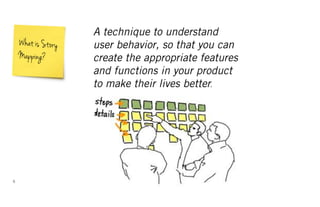 5
A technique to understand
user behavior, so that you can
create the appropriate features
and functions in your product
to make their lives better.	
  
What is Story
Mapping?
 