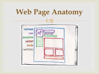 
Web Page Anatomy
 
