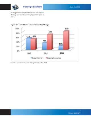 Translogic Solutions
5
to the previous model and solve the concerns of
shortage and imbalance that plagued the ports in
2014.
Source: Consolidated Chassis Management (CCM) 2014
Figure 1.1 United States Chassis Ownership Change
April 27, 2015
FINAL REPORT
 