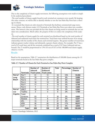 Translogic Solutions
21
Due to the complexity of chassis supply movement, the following assumptions were made to simpli-
fy the analytical procedures:
-The total number of chassis supply found in each terminal are consistent every month. By keeping
this value constant, we will be able to identify whether or not the San Pedro Bay Ports have a short-
age in chassis.
-It is assumed that chassis are only situated at Terminals that facilitate containerized cargo move-
ments. Hence, only thirteen major (13) Terminals at San Pedro Bay Ports were taken into consider-
ation. This however, does not preclude the fact that chassis are being stored in terminals that are not
taken into consideration. Much rather, the purpose of this is to reduce the complexity of the analy-
sis.
-The total number of chassis supply for each terminal was distributed based on the total number of
inbound and outbound truck lanes the terminal has. Truck lanes were utilized because of its strong
relationship with the number of the chassis each terminal requires. The greater number of truck lanes
indicates greater trucker volume and ultimately, a greater chassis volume. For example, Pier T has a
total of 45 truck lanes and all the terminals combined has a total of 337 lanes (inbound and out-
bound). Pier T would be proportioned to 13% (45 out of 337) of the 100,000 total chassis supply,
which is 13,354.
Results
Based on the assumptions, Table 3.7 summarizes the distribution of 100,000 chassis among the 13
major terminals found at the San Pedro Bay ports complex.
Table 3.7: Number of Chassis for Each Terminal at San Pedro Bay Ports Complex
Source: Translogic Solutions, 2015
April 27, 2015
FINAL REPORT
 