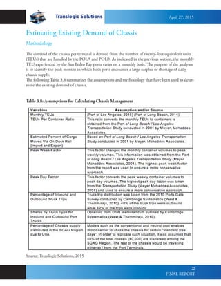 Translogic Solutions
22
Table 3.8: Assumptions for Calculating Chassis Management
Estimating Existing Demand of Chassis
Methodology
The demand of the chassis per terminal is derived from the number of twenty-foot equivalent units
(TEUs) that are handled by the POLA and POLB. As indicated in the previous section, the monthly
TEU experienced by the San Pedro Bay ports varies on a monthly basis. The purpose of the analyses
is to identify the peak months in which both ports encounter a large surplus or shortage of daily
chassis supply.
The following Table 3.8 summarizes the assumptions and methodology that have been used to deter-
mine the existing demand of chassis.
Source: Translogic Solutions, 2015
April 27, 2015
FINAL REPORT
 