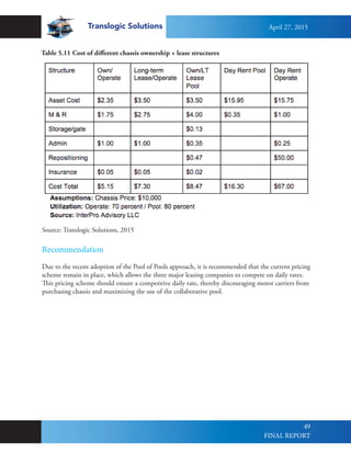 Translogic Solutions
49
Recommendation
Due to the recent adoption of the Pool of Pools approach, it is recommended that the current pricing
scheme remain in place, which allows the three major leasing companies to compete on daily rates.
This pricing scheme should ensure a competitive daily rate, thereby discouraging motor carriers from
purchasing chassis and maximizing the use of the collaborative pool.
Table 5.11 Cost of different chassis ownership + lease structures
Source: Translogic Solutions, 2015
April 27, 2015
FINAL REPORT
 