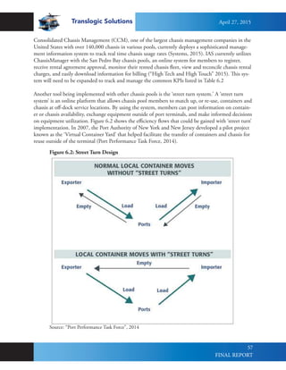 Translogic Solutions
57
Consolidated Chassis Management (CCM), one of the largest chassis management companies in the
United States with over 140,000 chassis in various pools, currently deploys a sophisticated manage-
ment information system to track real time chassis usage rates (Systems, 2015). IAS currently utilizes
ChassisManager with the San Pedro Bay chassis pools, an online system for members to register,
receive rental agreement approval, monitor their rented chassis fleet, view and reconcile chassis rental
charges, and easily download information for billing (“High Tech and High Touch” 2015). This sys-
tem will need to be expanded to track and manage the common KPIs listed in Table 6.2
Another tool being implemented with other chassis pools is the ‘street turn system.’ A ‘street turn
system’ is an online platform that allows chassis pool members to match up, or re-use, containers and
chassis at off-dock service locations. By using the system, members can post information on contain-
er or chassis availability, exchange equipment outside of port terminals, and make informed decisions
on equipment utilization. Figure 6.2 shows the efficiency flows that could be gained with ‘street turn’
implementation. In 2007, the Port Authority of New York and New Jersey developed a pilot project
known as the ‘Virtual Container Yard’ that helped facilitate the transfer of containers and chassis for
reuse outside of the terminal (Port Performance Task Force, 2014).
Source: “Port Performance Task Force”, 2014
Figure 6.2: Street Turn Design
April 27, 2015
FINAL REPORT
 