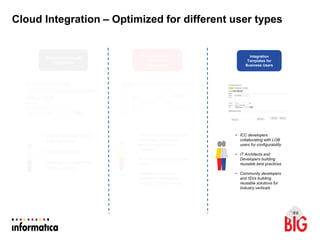 Cloud Integration – Optimized for different user types
Wizards for Simple
Integration
Cloud Designer for
Advanced
Integrations
Integration
Templates for
Business Users
• Line of Business SaaS
administrators
• Business Analysts
• Developers addressing
simple patterns
• IT Architects and Integration
Developers working on
advanced integration
scenarios
• SI Partners solving customer
needs
• Integration CoE (ICC)
developers addressing
complex business needs
• ICC developers
collaborating with LOB
users for configurability
• IT Architects and
Developers building
reusable best practices
• Community developers
and ISVs building
reusable solutions for
Industry verticals
 