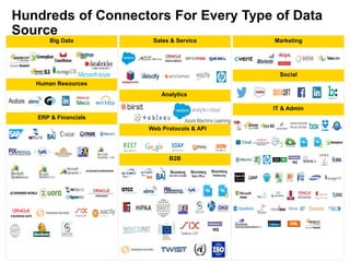 Hundreds of Connectors For Every Type of Data
Source
Sales & ServiceBig Data
Human Resources
Web Protocols & API
ERP & Financials
B2B
Marketing
Social
IT & Admin
Analytics
 