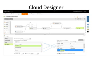 Cloud Designer
 