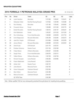 Fantasy Formula One 2014 Page 2
MALAYSIA QUALIFYING
 
