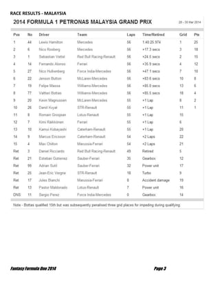 Fantasy Formula One 2014 Page 3
RACE RESULTS - MALAYSIA
 