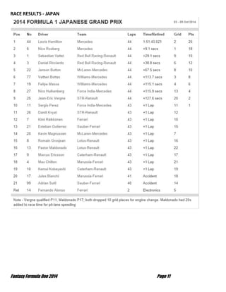 Fantasy Formula One 2014 Page 11
RACE RESULTS - JAPAN
 