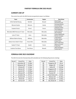 FANTASY FORMULA ONE 2015 RULES
CURRENT LINE UP
The current line up for the 2015 formula one grand prix season is as follows:-
Team Constructor Engine Race Driver
Infiniti Red Bull Racing Red Bull Renault
Daniil Kvyat
Daniel Ricciardo
McLaren Honda McLaren Honda
Fernando Alonso
Jenson Button
Scuderia Ferrari Ferrari Ferrari
Sebastian Vettel
Kimi Raikkonen
Mercedes AMG Petronas F1 Team Mercedes Mercedes
Lewis Hamilton
Nico Rosberg
Lotus F1 Team Lotus Mercedes
Pastor Maldonado
Roman Grosjean
Williams Martini Racing Williams Mercedes
Felipe Massa
Valtteri Bottas
Sahara Force India F1 Team Force India Mercedes
Sergio Pérez
Nico Hulkenberg
Sauber F1 Team Sauber Ferrari
Marcus Ericsson
Felipe Nasr
Scuderia Toro Rosso Toro Rosso Renault
Max Verstappen
Carlos Sainz Jr
FORMULA ONE 2015 CALENDAR
The 2015 Formula One Championship will be decided over the following 20 grand prix meetings
Round Grand Prix Date Round Grand Prix Date
1 Australian GP 15-Mar 11 Hungarian GP 26-Jul
2 Malaysian GP 29-Mar 12 Belgian GP 23-Aug
3 Chinese GP 12-Apr 13 Italian GP 06-Sep
4 Bahrain GP 19-Apr 14 Singapore GP 20-Sep
5 Spanish GP 10-May 15 Japanese GP 27-Sep
6 Monaco GP 24-May 16 Russian GP 11-Oct
7 Canadian GP 07-Jun 17 United States GP 25-Oct
8 Austrian GP 21-Jun 18 Mexican GP 01-Nov
9 British GP 05-Jul 19 Brazilian GP 15-Nov
10 German GP 19-Jul 20 Abu Dhabi GP 29-Nov
 