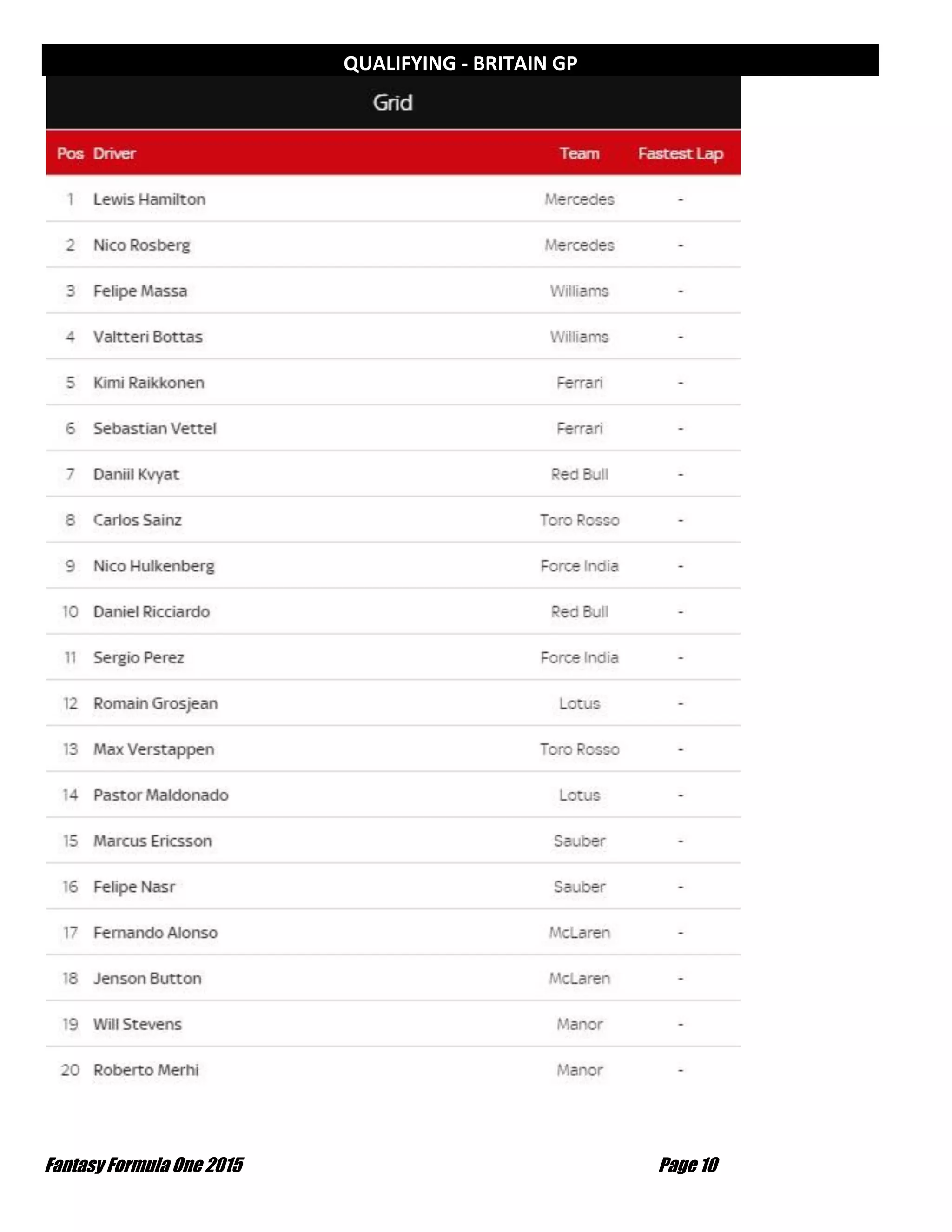 Fantasy Formula One 2015 Page 10
QUALIFYING - BRITAIN GP
 