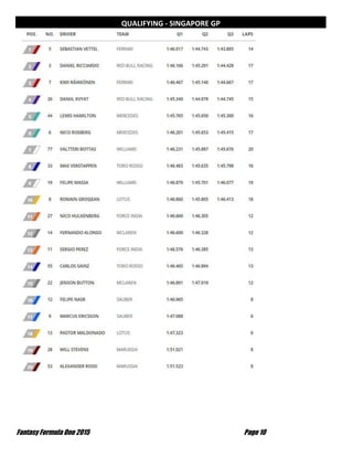 Fantasy Formula One 2015 Page 10
QUALIFYING - SINGAPORE GP
 