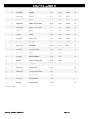 Fantasy Formula One 2018 Page 10
QUALIFYING - AUSTRIA GP
 