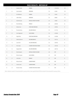 Fantasy Formula One 2018 Page 19
RACE RESULTS - BRITAIN GP
 