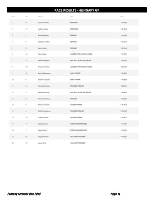 Fantasy Formula One 2018 Page 11
RACE RESULTS - HUNGARY GP
 